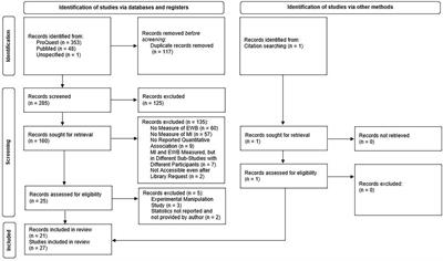 Moral identity in relation to emotional well-being: a meta-analysis